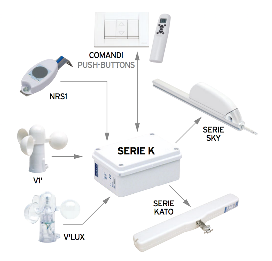 K-series Nekos control unit supply unit