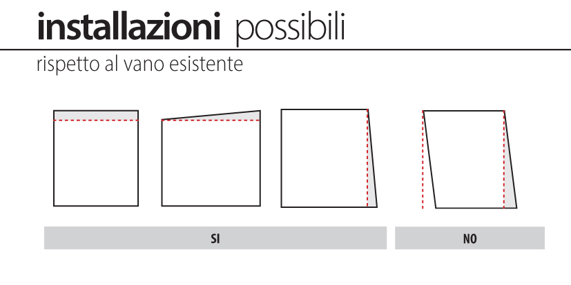 possible installations miniscenica evo bettio