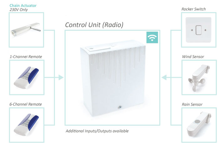 Comunello Actuators Control Unit with Integrated Receiver
