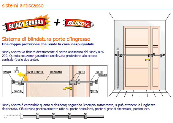 blindy sbarra contropiastra fissaggio a muro