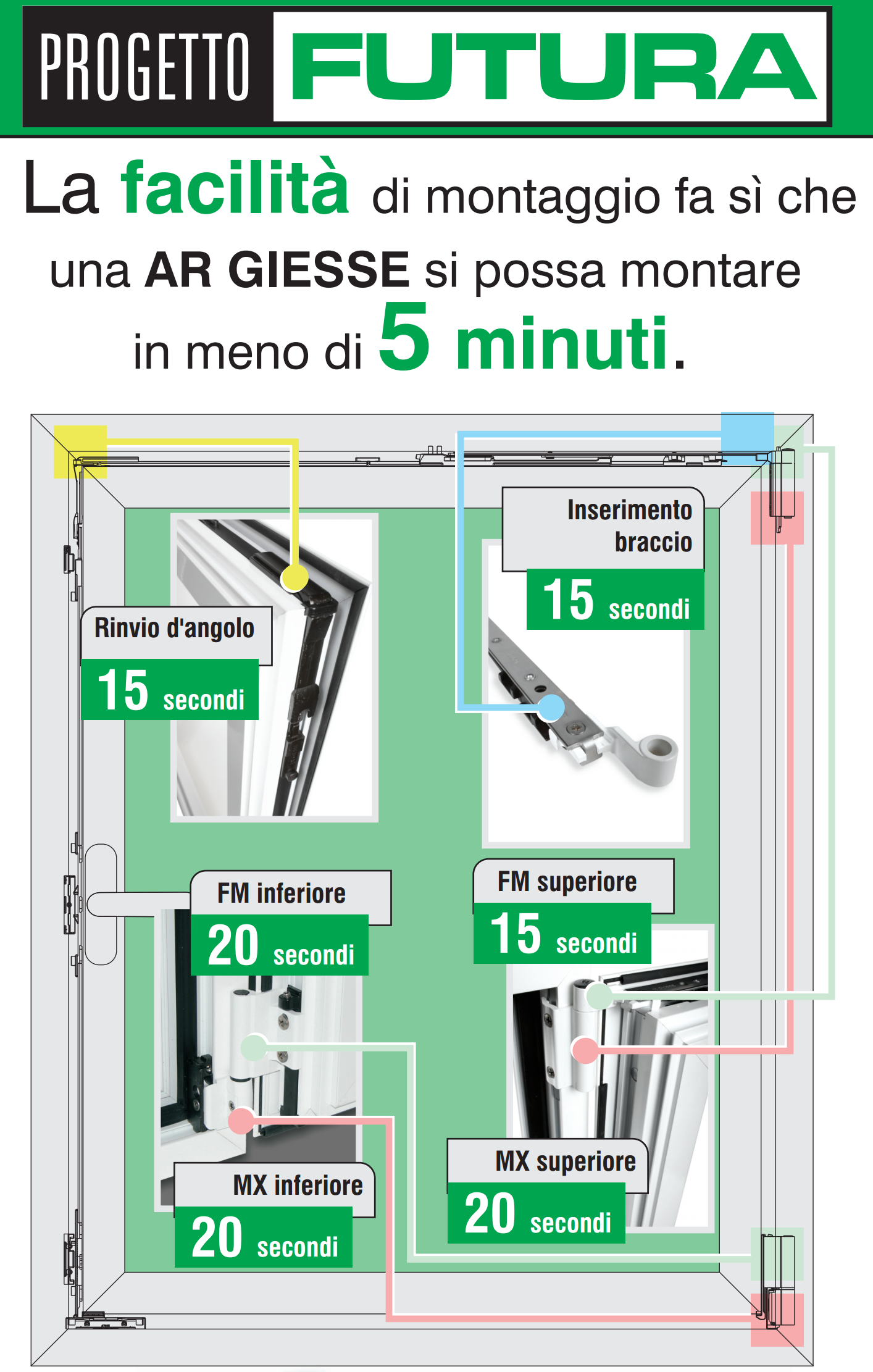 Giesse door fore future 3D