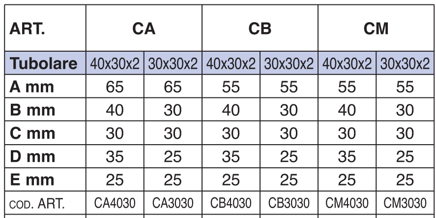 ca cb cm ibfm hardware double joint hinge