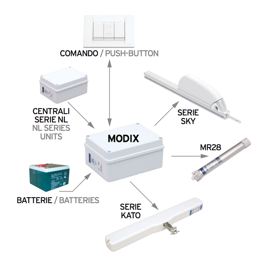 Central Autonomous Power for Motors 24V Modix 2-4-6 Nekos