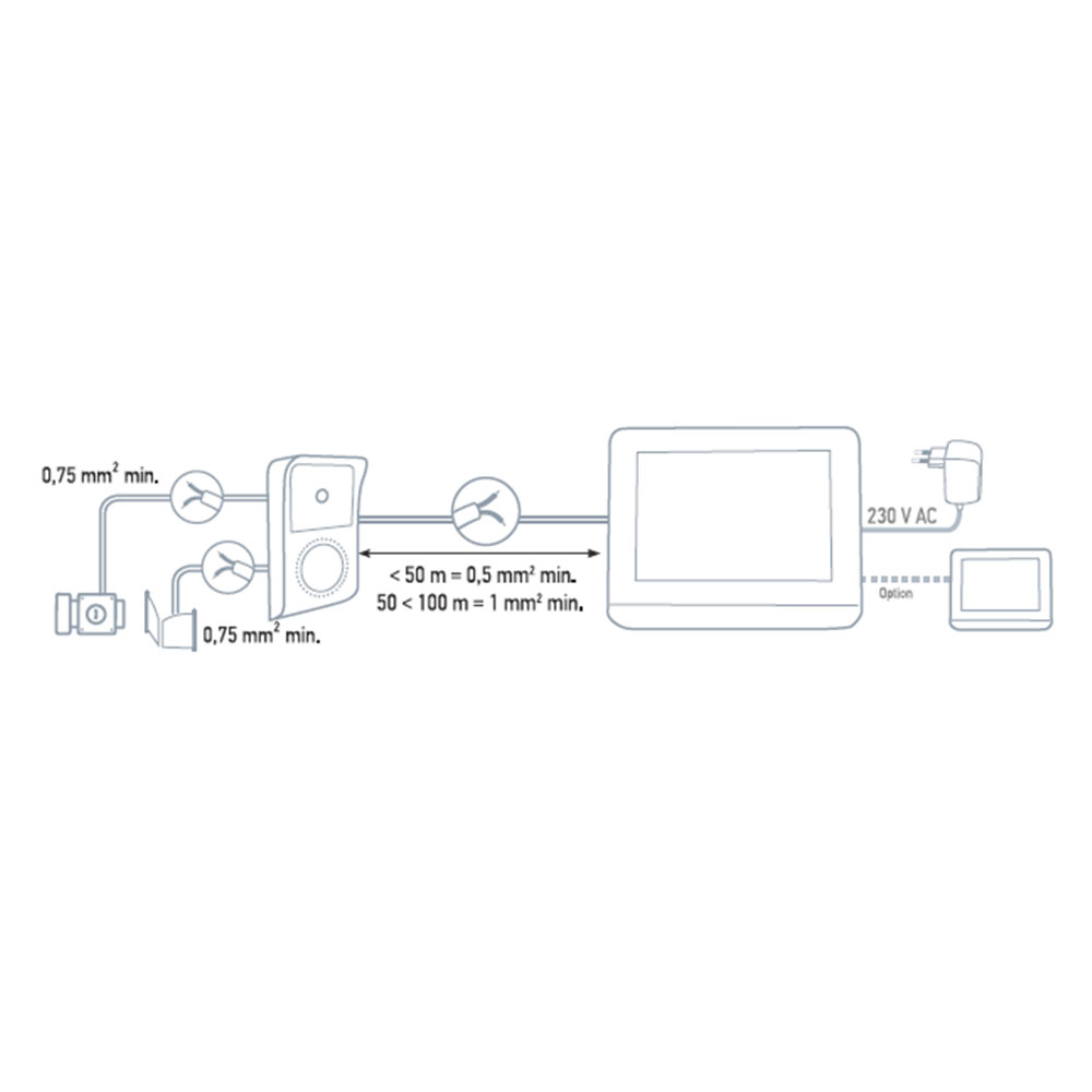 Kit interphone vidéo numérique Somfy V400