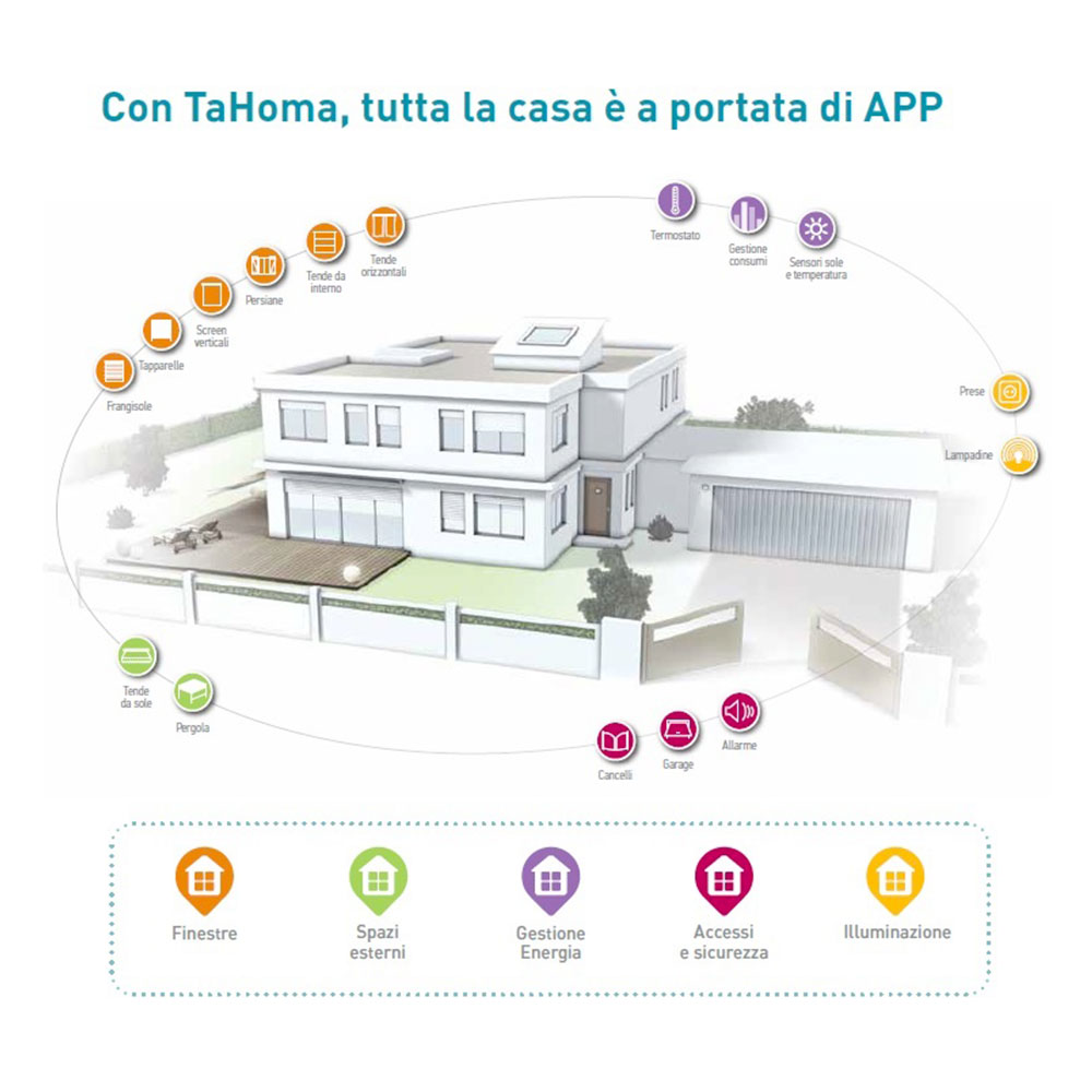 Video: 6 Features of the Somfy TaHoma You Need to Know. - Umbra