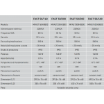 Liwin L35 Chain Actuator 230V 50 Hz Comunello Mowin Various Colours