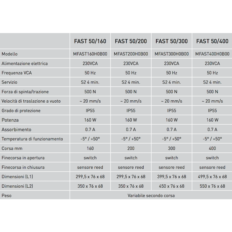 Attuatore A Stelo Fast 230V 50Hz - Comunello Mowin 50/200 Per Serramenti - Foto 12