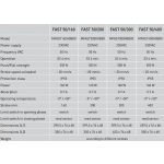 Spindle Actuator Fast 230V 50 Hz Comunello Mowin 50/160-200-300-400