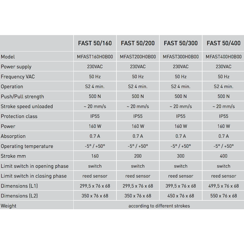 Spindle Actuator Fast 230V 50 Hz Comunello Mowin 50/160-200-300-400