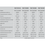 Spindle Actuator Fast 230V 50 Hz Comunello Mowin 50/160-200-300-400