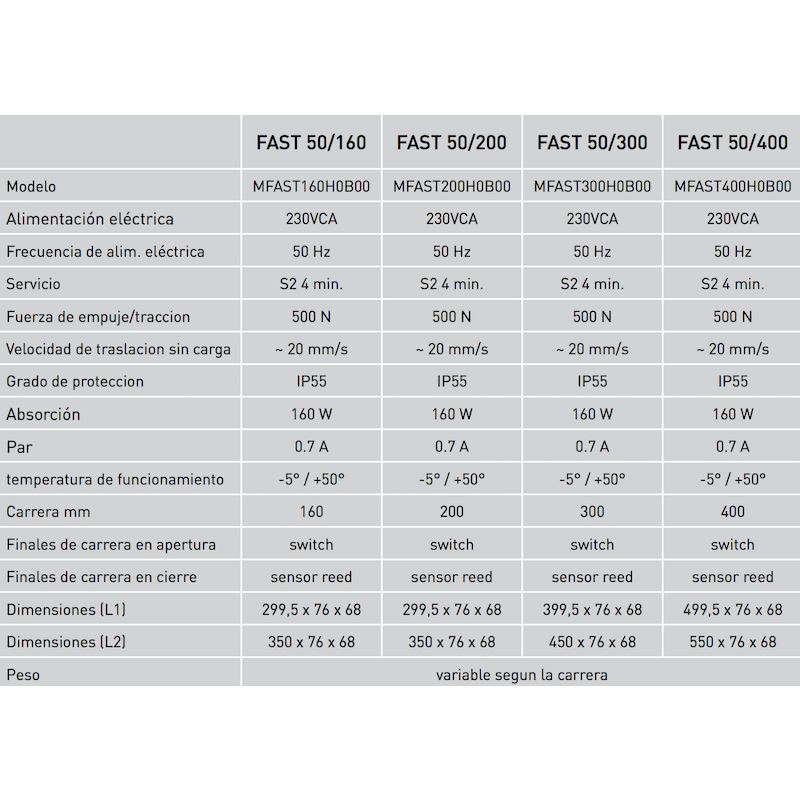 Spindle Actuator Fast 230V 50 Hz Comunello Mowin 50/160-200-300-400