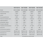 Spindle Actuator Fast 230V 50 Hz Comunello Mowin 50/160-200-300-400