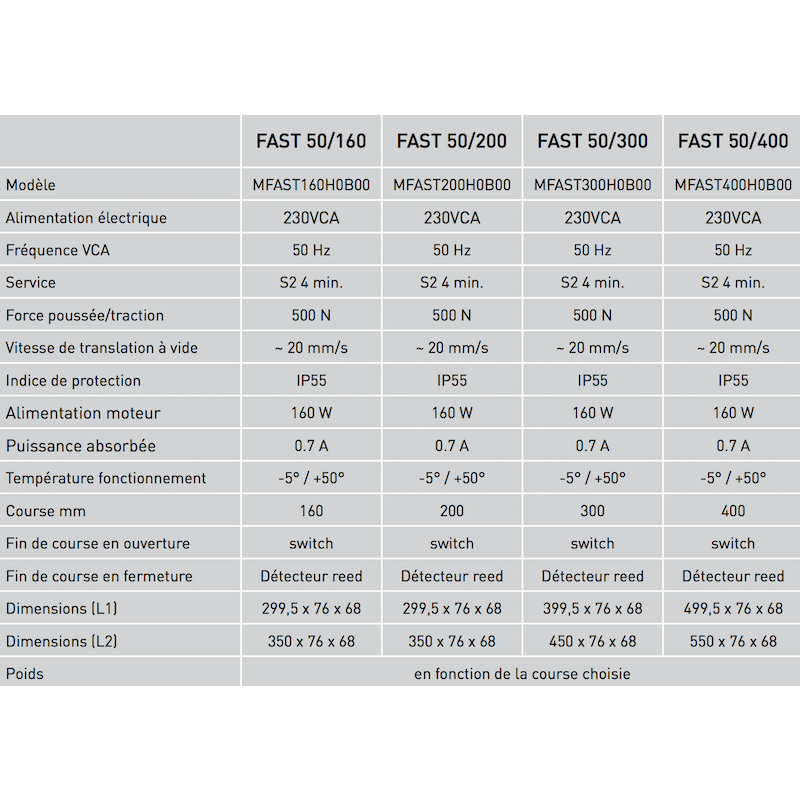 Spindle Actuator Fast 230V 50 Hz Comunello Mowin 50/160-200-300-400