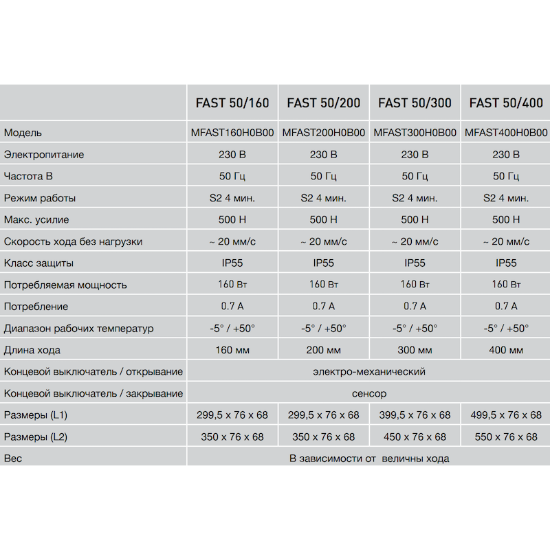 Spindle Actuator Fast 230V 50 Hz Comunello Mowin 50/160-200-300-400