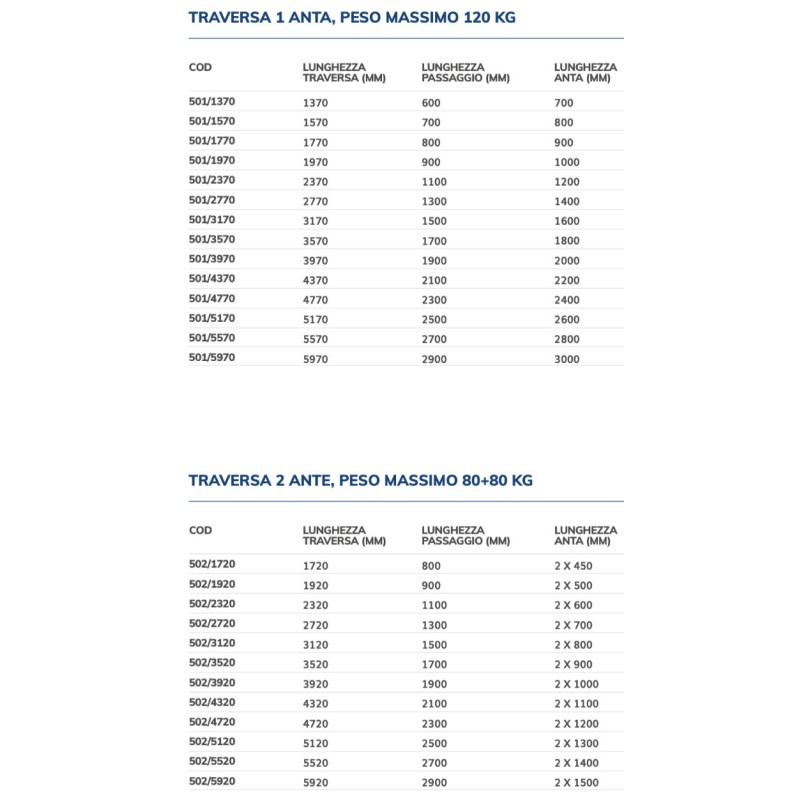 Sliding Door Automation SPEED PLUS VDS Quick and Silent