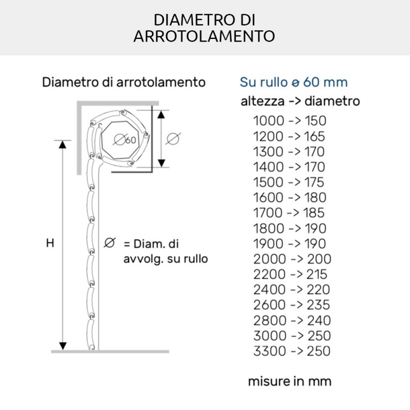 Sun 5 PVC Roller Shutter Resistant to Sun Temperature