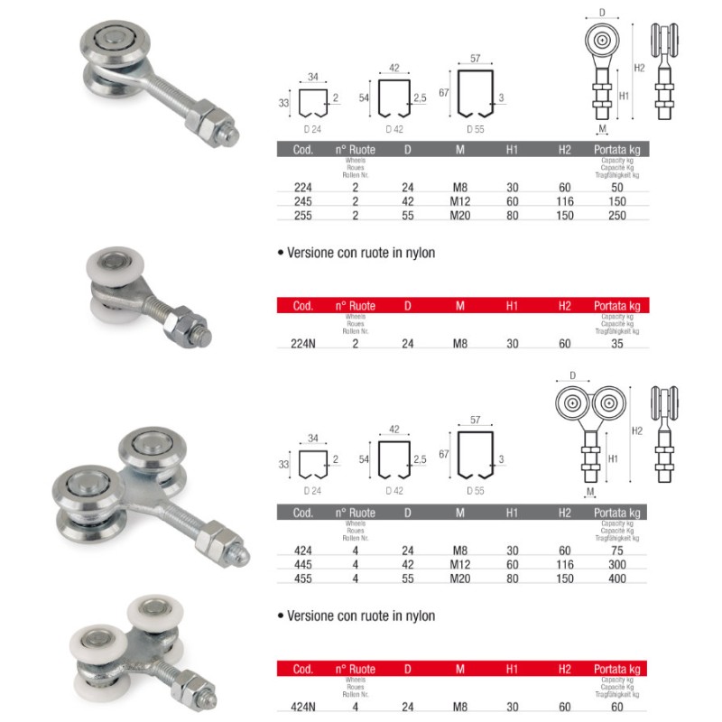 Sliding trolleys for ball bath gates