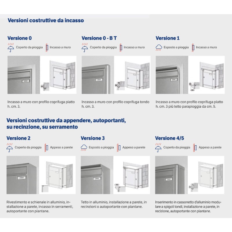 External Mailboxes in Steel for Small Spaces