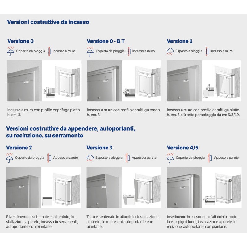 Slim Low Thickness External Mailboxes LP / LX