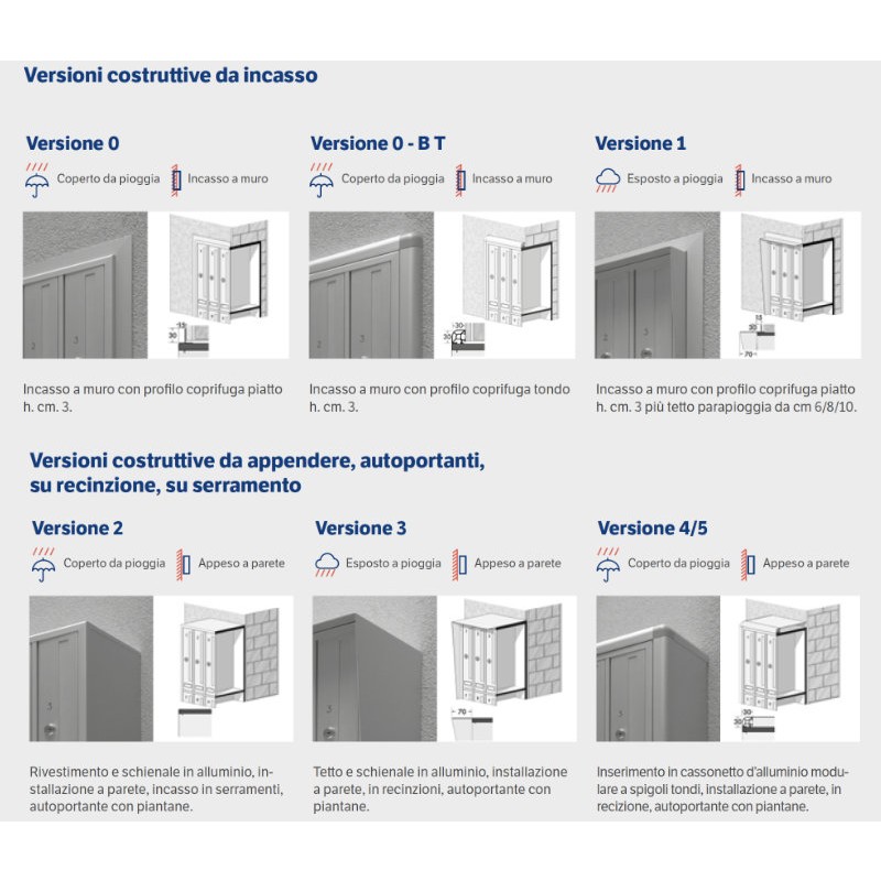 External Vertical Mailboxes for Condominiums EXV / EX35V