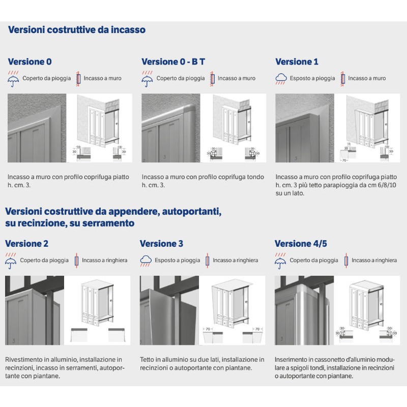 External Vertical Mailboxes DFV Practical and Safe