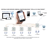Hybrid Control Panel A22 ATRIUM Master or Slave Access Control CDVI