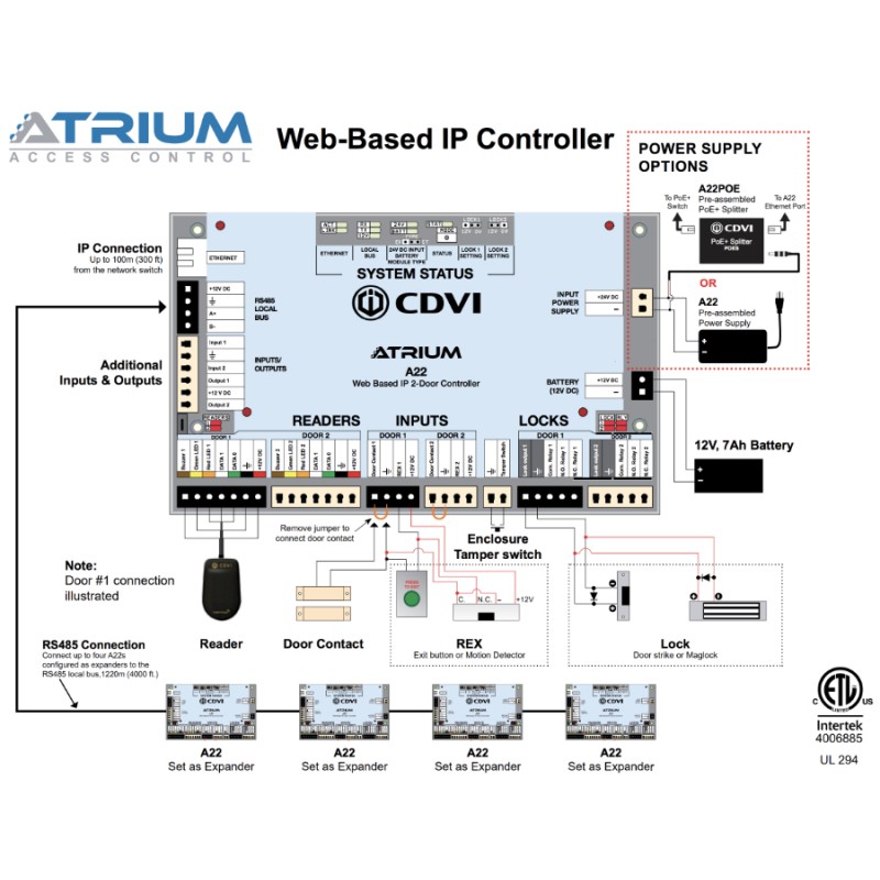 Hybrid Control Panel A22 ATRIUM Master or Slave Access Control CDVI