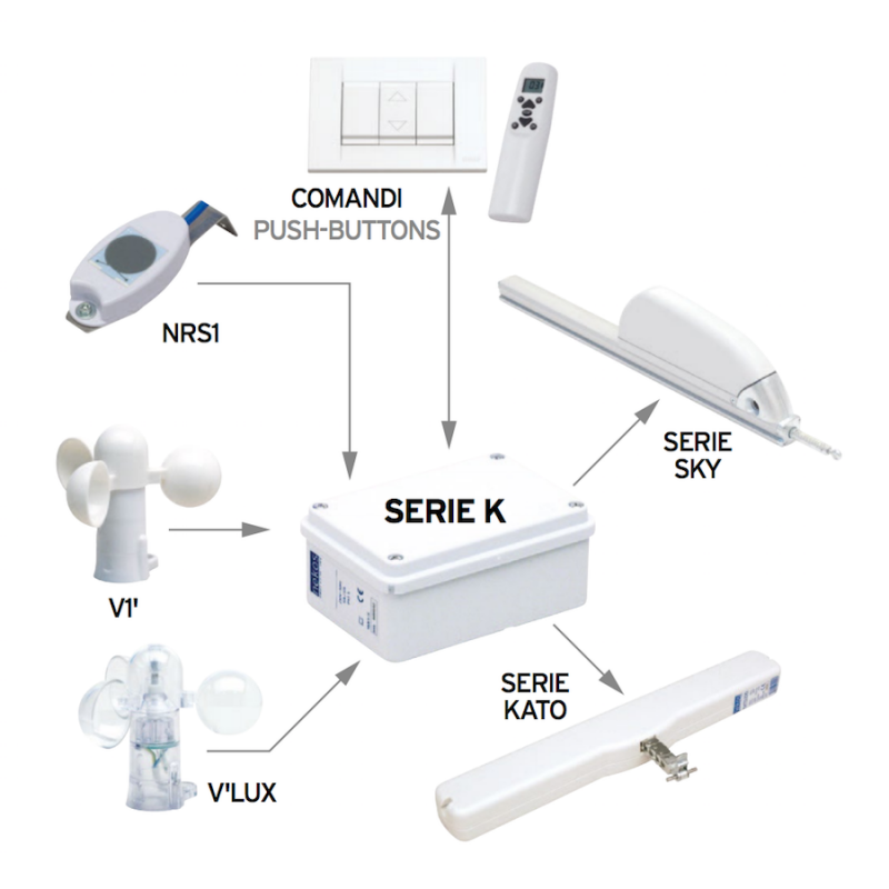 Serie K Nekos Power Supply Unit Medium and Low Voltage