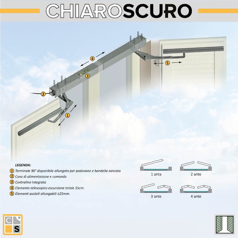 Chiaroscuro ST40 Motor for Swing Shutters