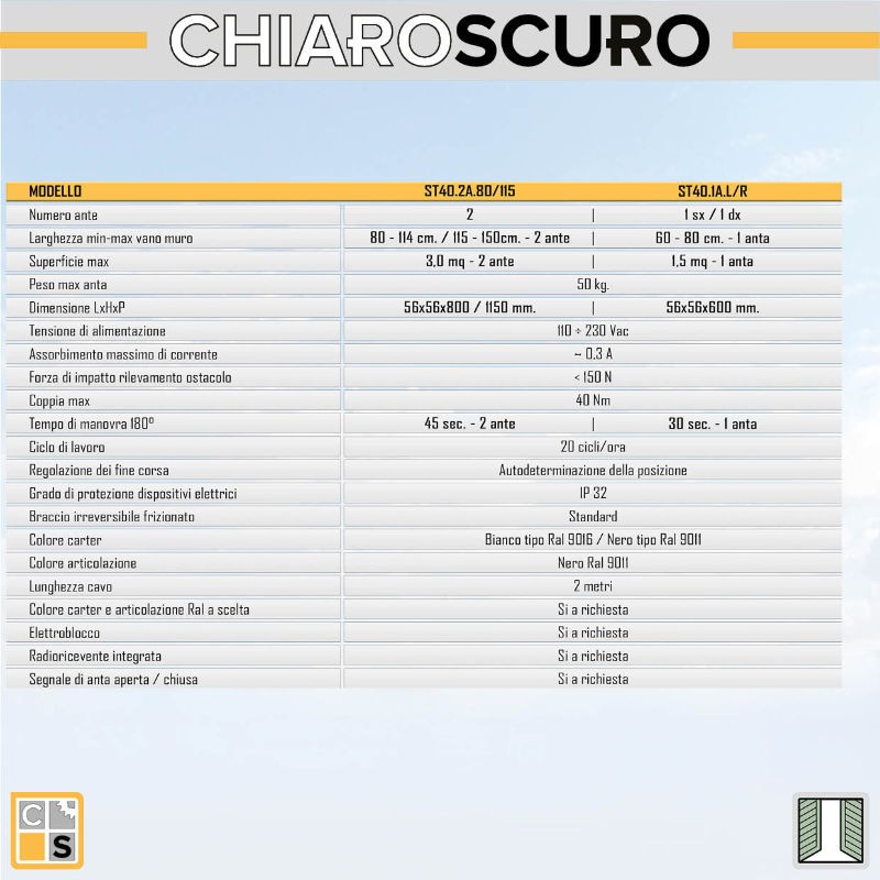 Chiaroscuro ST40 Motor for Swing Shutters
