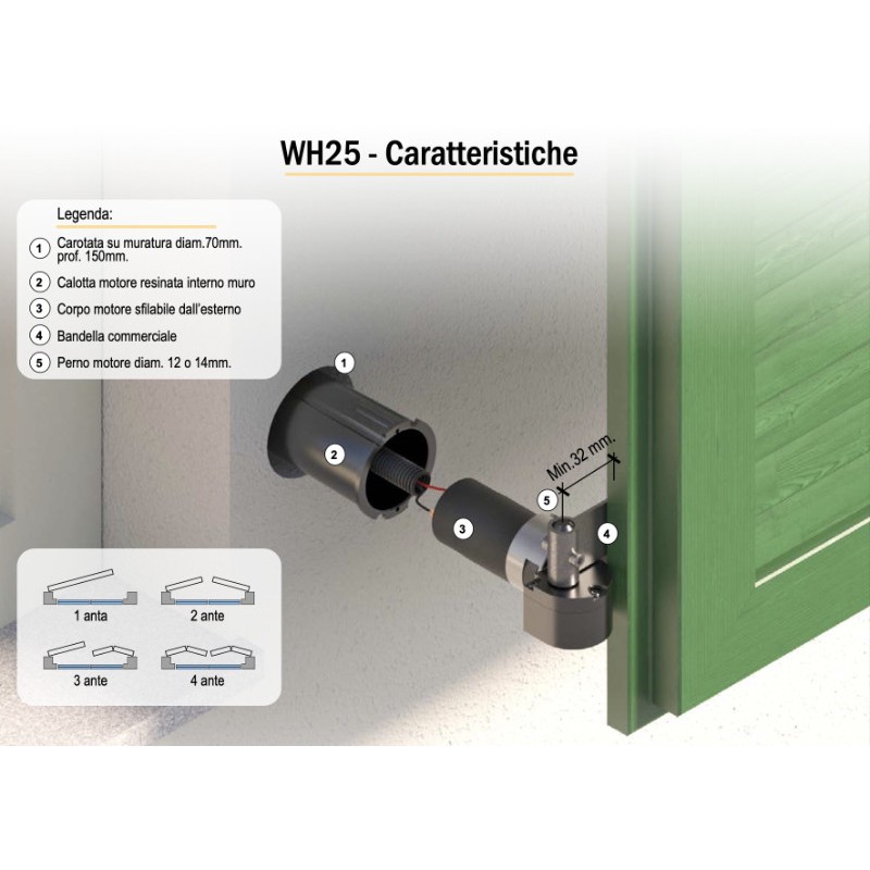 Chiaroscuro WH25 Retractable Automation for Swing Shutters