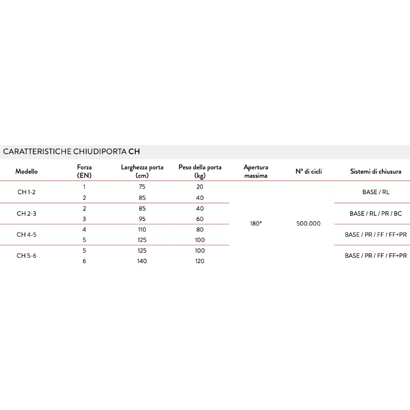 Justor CH Door Closer CE Marked for Fire Doors
