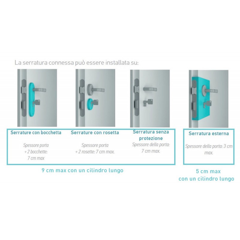 European Standard Replacement Cylinder for Somfy Connected Lock