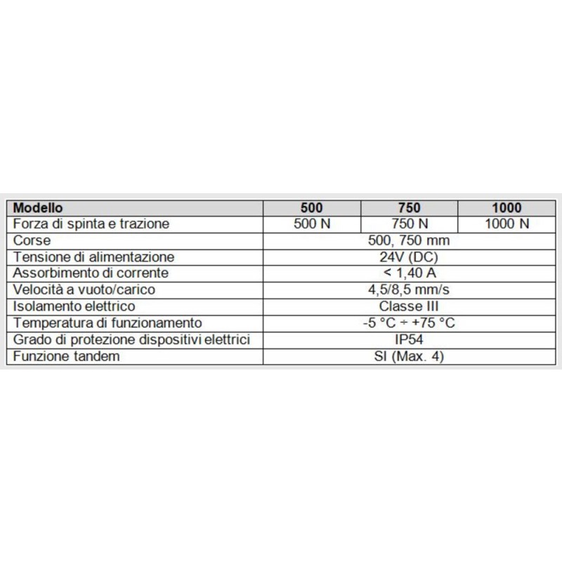 Flik Nekos Automatic System for Opening Sliding Doors
