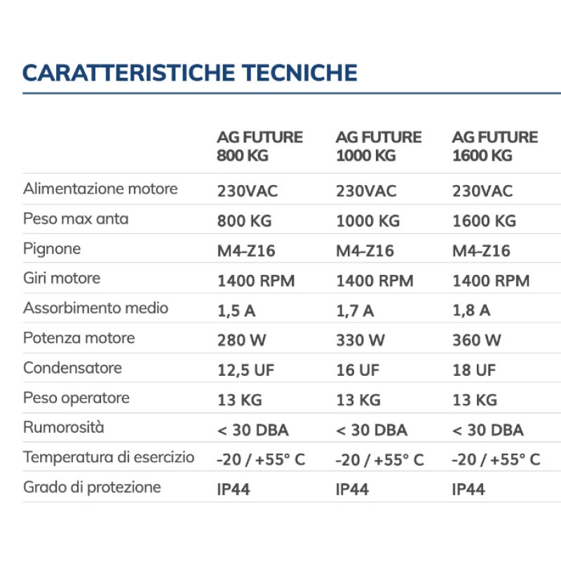 KIT AG-FUTURE 230V VDS Automation for Sliding Gate