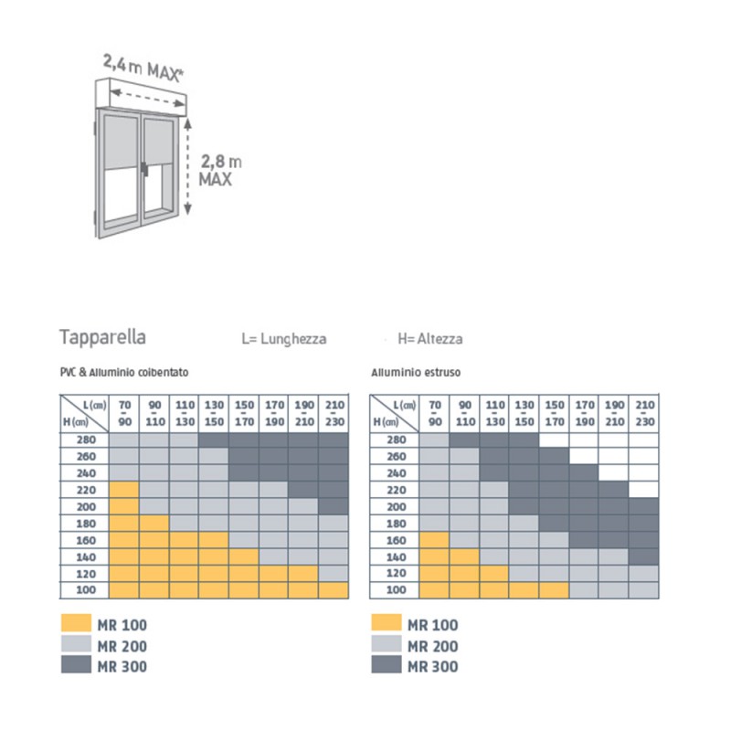 Electric Shutters Motorization Kit Wired Tubular MR 300 30 Nm Somfy