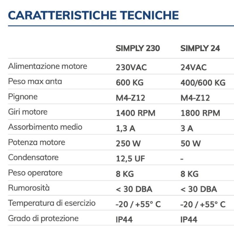 KIT SIMPLY VDS Motor for Sliding Gates Up to 600Kg 230V