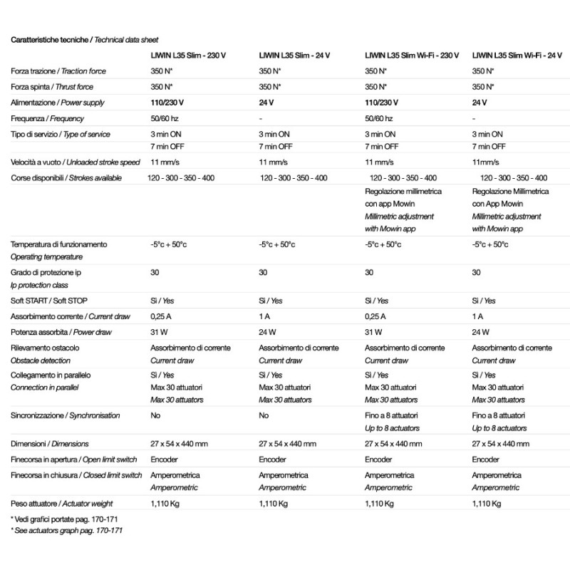 Liwin L35 Comunello 230V Chain Actuator for Windows