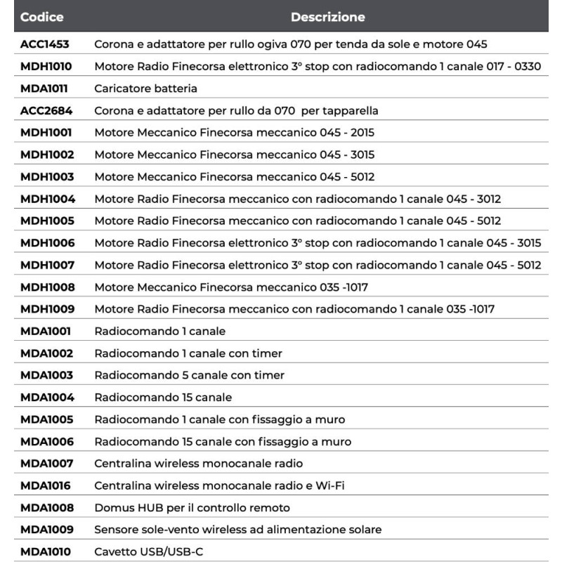 DOMOTECH EFFEZETA Tubular Motors Complete Catalog