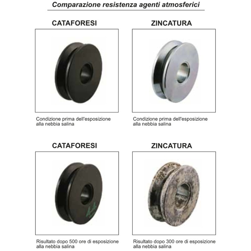 Round Groove Gate Wheel Nova-Ferr with Bolt 1 Bearing