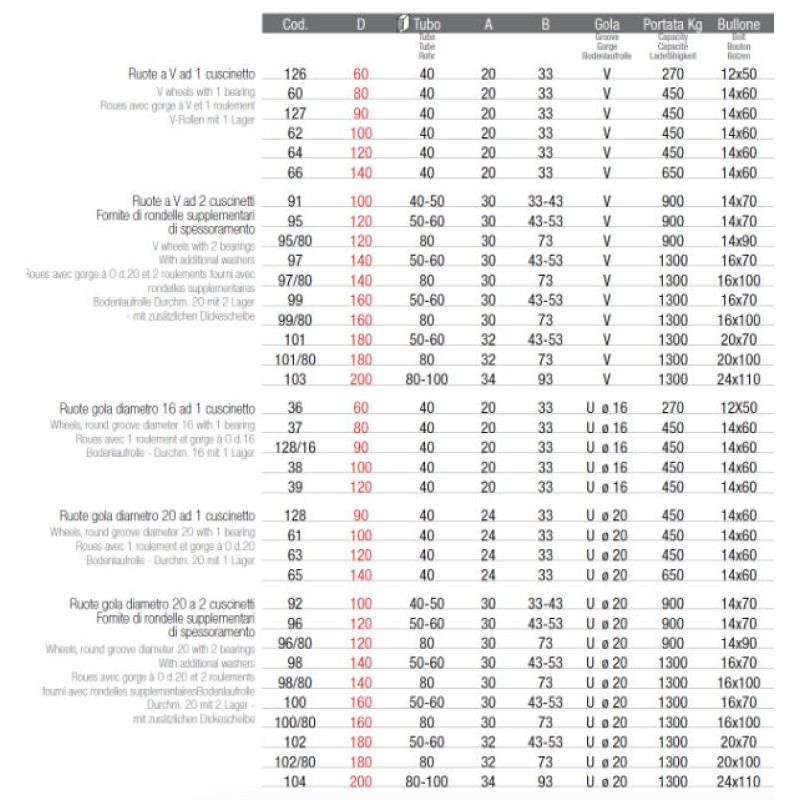 Wheel with Bolt for Sliding Gate Adem Various Diameters