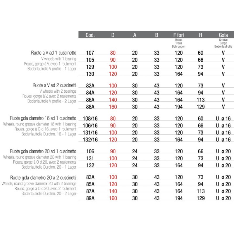 Wheel with Internal Support for Sliding Gate Adem