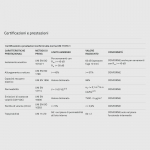 Elastoschaum Single Component Foam for Sealing Joints Laying Windows