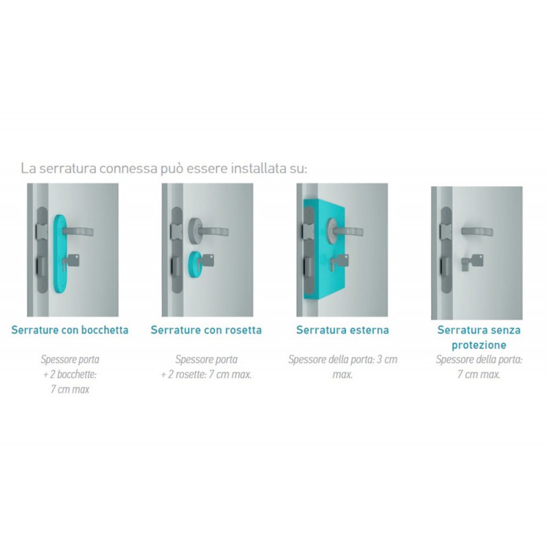 Somfy Connected Lock and Internet Gateway