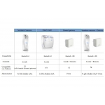 Somfy Connected Lock and Internet Gateway