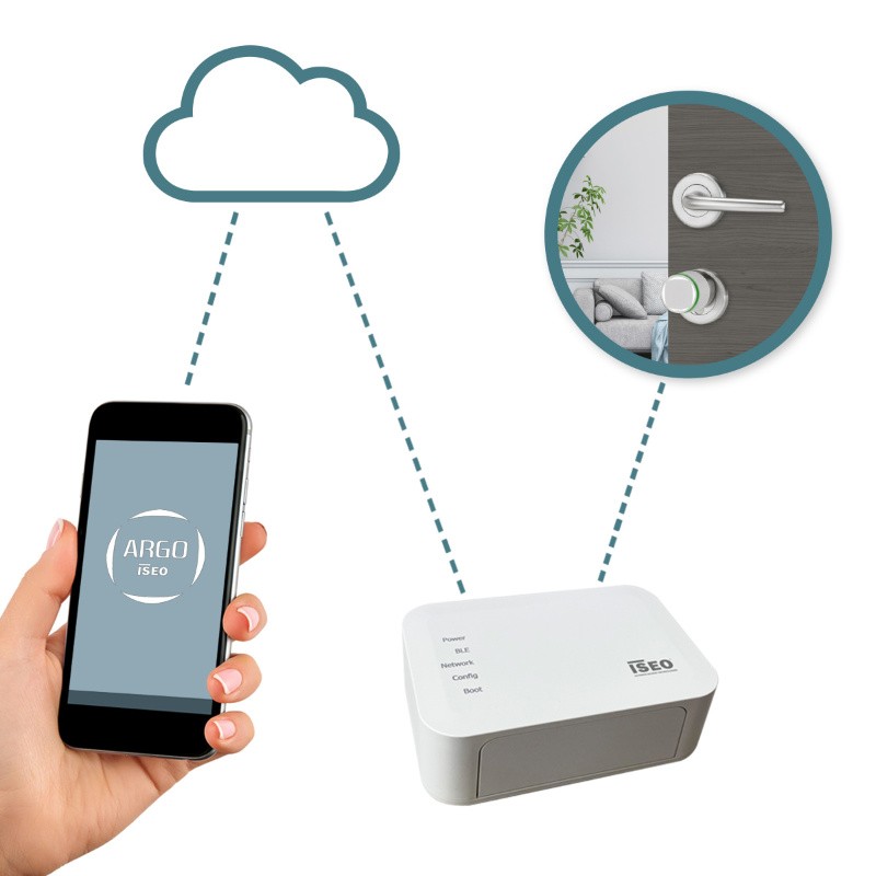 Smart Gateway Iseo WIFI or Ethernet for Connected Lock
