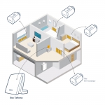 IO Somfy Thermostatic Valve Temperature Control Home Radiators