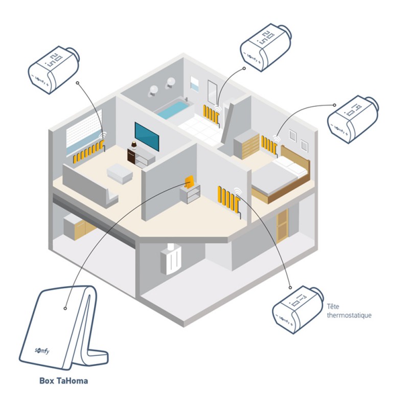 IO Somfy Thermostatic Valve Temperature Control Home Radiators