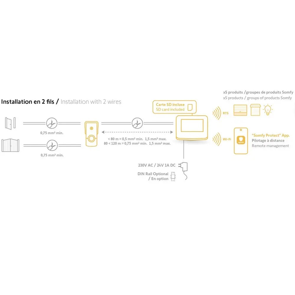 Sitemapcdatahttpsmodeinf Inetcominterphone Connecte Somfy