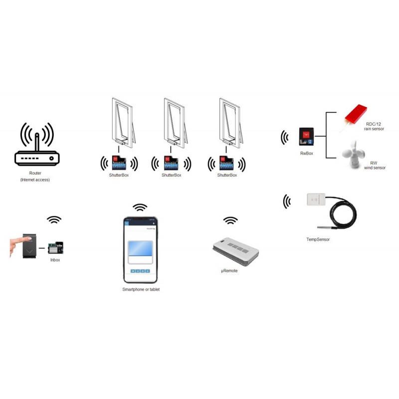 TempSensor WiFi Temperature Detector for Topp Actuators